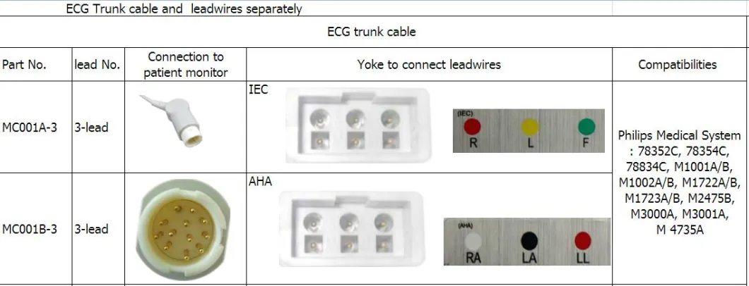 Kompatibilis Philips Medical M1605A háromvezetékes AHA Snap vezetékek