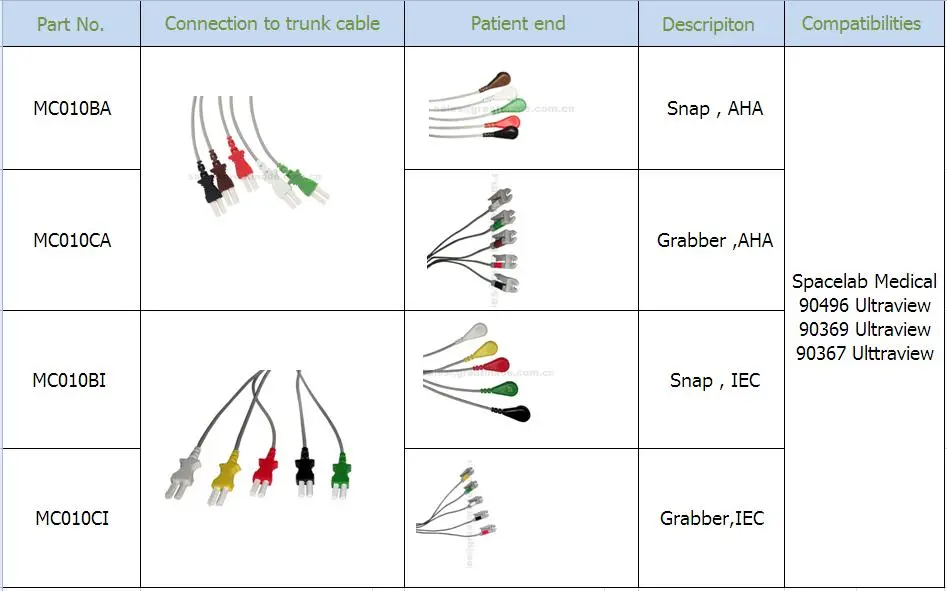 Kompatibilis Spacelab Medical 5 ólomú IEC Grabber Leadwire 24in és 2PIN
