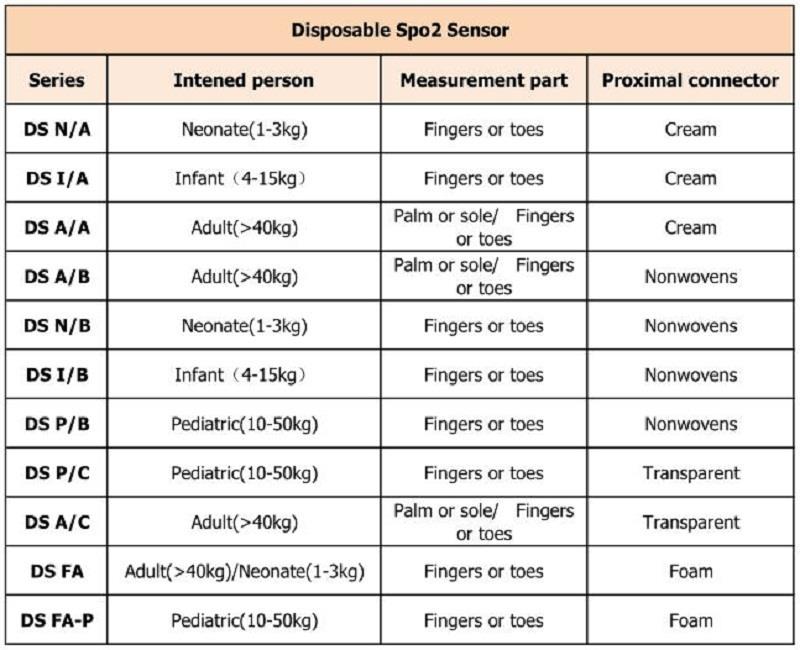 eldobható 不同 型号 _ 看图 王