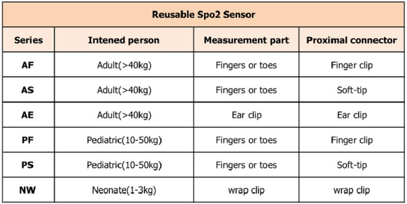 újrahasználható 不同 型号 _ 看图 王