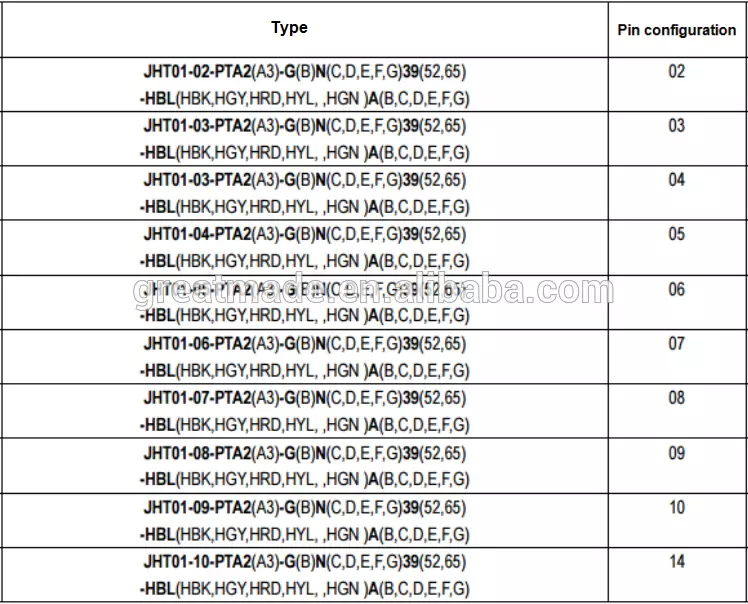 Műanyag 1P PAG sorozat Egyenes dugó hajlított domborművel 1 kulcstartó 14 tűvel a forrasztási kábel gyűjtéséhez 4,0-5,2 mm-re