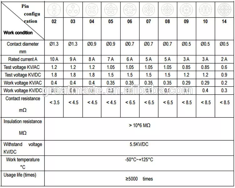 Műanyag 1P PAG sorozat Egyenes dugó hajlított domborművel 1 kulcstartó 14 tűvel a forrasztási kábel gyűjtéséhez 4,0-5,2 mm-re
